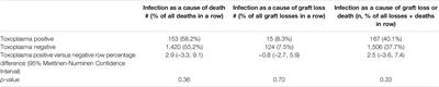 Outcomes of Kidney Transplants From Toxoplasma-Positive Donors: An Organ Procurement and Transplant Network Database Analysis